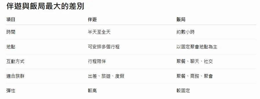 伴遊與飯局最大的差別
