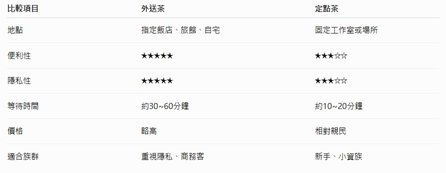 比較項目