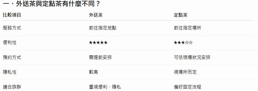 外送茶與定點茶有什麼不同